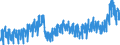 Business trend indicator: Domestic net turnover / Statistical classification of economic activities in the European Community (NACE Rev. 2): Mining and quarrying; manufacturing / Seasonal adjustment: Unadjusted data (i.e. neither seasonally adjusted nor calendar adjusted data) / Unit of measure: Index, 2021=100 / Geopolitical entity (reporting): Denmark