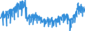 Business trend indicator: Domestic net turnover / Statistical classification of economic activities in the European Community (NACE Rev. 2): Mining and quarrying; manufacturing / Seasonal adjustment: Unadjusted data (i.e. neither seasonally adjusted nor calendar adjusted data) / Unit of measure: Index, 2021=100 / Geopolitical entity (reporting): Spain