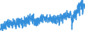 Business trend indicator: Domestic net turnover / Statistical classification of economic activities in the European Community (NACE Rev. 2): Mining and quarrying; manufacturing / Seasonal adjustment: Unadjusted data (i.e. neither seasonally adjusted nor calendar adjusted data) / Unit of measure: Index, 2021=100 / Geopolitical entity (reporting): France