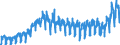 Business trend indicator: Domestic net turnover / Statistical classification of economic activities in the European Community (NACE Rev. 2): Mining and quarrying; manufacturing / Seasonal adjustment: Unadjusted data (i.e. neither seasonally adjusted nor calendar adjusted data) / Unit of measure: Index, 2021=100 / Geopolitical entity (reporting): Croatia