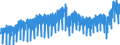 Business trend indicator: Domestic net turnover / Statistical classification of economic activities in the European Community (NACE Rev. 2): Mining and quarrying; manufacturing / Seasonal adjustment: Unadjusted data (i.e. neither seasonally adjusted nor calendar adjusted data) / Unit of measure: Index, 2021=100 / Geopolitical entity (reporting): Italy