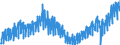 Konjunkturindikator: Nettoumsatz im Inland / Statistische Systematik der Wirtschaftszweige in der Europäischen Gemeinschaft (NACE Rev. 2): Bergbau und Gewinnung von Steinen und Erden; Verarbeitendes Gewerbe/Herstellung von Waren / Saisonbereinigung: Unbereinigte Daten (d.h. weder saisonbereinigte noch kalenderbereinigte Daten) / Maßeinheit: Index, 2021=100 / Geopolitische Meldeeinheit: Zypern