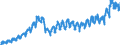 Konjunkturindikator: Nettoumsatz im Inland / Statistische Systematik der Wirtschaftszweige in der Europäischen Gemeinschaft (NACE Rev. 2): Bergbau und Gewinnung von Steinen und Erden; Verarbeitendes Gewerbe/Herstellung von Waren / Saisonbereinigung: Unbereinigte Daten (d.h. weder saisonbereinigte noch kalenderbereinigte Daten) / Maßeinheit: Index, 2021=100 / Geopolitische Meldeeinheit: Lettland