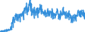 Konjunkturindikator: Nettoumsatz im Inland / Statistische Systematik der Wirtschaftszweige in der Europäischen Gemeinschaft (NACE Rev. 2): Bergbau und Gewinnung von Steinen und Erden; Verarbeitendes Gewerbe/Herstellung von Waren / Saisonbereinigung: Unbereinigte Daten (d.h. weder saisonbereinigte noch kalenderbereinigte Daten) / Maßeinheit: Index, 2021=100 / Geopolitische Meldeeinheit: Luxemburg