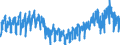 Business trend indicator: Domestic net turnover / Statistical classification of economic activities in the European Community (NACE Rev. 2): Mining and quarrying; manufacturing / Seasonal adjustment: Unadjusted data (i.e. neither seasonally adjusted nor calendar adjusted data) / Unit of measure: Index, 2021=100 / Geopolitical entity (reporting): Hungary