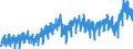 Business trend indicator: Domestic net turnover / Statistical classification of economic activities in the European Community (NACE Rev. 2): Mining and quarrying; manufacturing / Seasonal adjustment: Unadjusted data (i.e. neither seasonally adjusted nor calendar adjusted data) / Unit of measure: Index, 2021=100 / Geopolitical entity (reporting): Austria