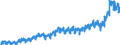 Business trend indicator: Domestic net turnover / Statistical classification of economic activities in the European Community (NACE Rev. 2): Mining and quarrying; manufacturing / Seasonal adjustment: Unadjusted data (i.e. neither seasonally adjusted nor calendar adjusted data) / Unit of measure: Index, 2021=100 / Geopolitical entity (reporting): Poland