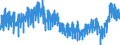 Konjunkturindikator: Nettoumsatz im Inland / Statistische Systematik der Wirtschaftszweige in der Europäischen Gemeinschaft (NACE Rev. 2): Bergbau und Gewinnung von Steinen und Erden; Verarbeitendes Gewerbe/Herstellung von Waren / Saisonbereinigung: Unbereinigte Daten (d.h. weder saisonbereinigte noch kalenderbereinigte Daten) / Maßeinheit: Index, 2021=100 / Geopolitische Meldeeinheit: Portugal