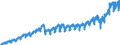 Konjunkturindikator: Nettoumsatz im Inland / Statistische Systematik der Wirtschaftszweige in der Europäischen Gemeinschaft (NACE Rev. 2): Bergbau und Gewinnung von Steinen und Erden; Verarbeitendes Gewerbe/Herstellung von Waren / Saisonbereinigung: Unbereinigte Daten (d.h. weder saisonbereinigte noch kalenderbereinigte Daten) / Maßeinheit: Index, 2021=100 / Geopolitische Meldeeinheit: Rumänien