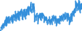 Business trend indicator: Domestic net turnover / Statistical classification of economic activities in the European Community (NACE Rev. 2): Mining and quarrying; manufacturing / Seasonal adjustment: Unadjusted data (i.e. neither seasonally adjusted nor calendar adjusted data) / Unit of measure: Index, 2021=100 / Geopolitical entity (reporting): Slovenia