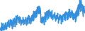 Business trend indicator: Domestic net turnover / Statistical classification of economic activities in the European Community (NACE Rev. 2): Mining and quarrying; manufacturing / Seasonal adjustment: Unadjusted data (i.e. neither seasonally adjusted nor calendar adjusted data) / Unit of measure: Index, 2021=100 / Geopolitical entity (reporting): Finland