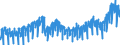 Konjunkturindikator: Nettoumsatz im Inland / Statistische Systematik der Wirtschaftszweige in der Europäischen Gemeinschaft (NACE Rev. 2): Bergbau und Gewinnung von Steinen und Erden; Verarbeitendes Gewerbe/Herstellung von Waren / Saisonbereinigung: Unbereinigte Daten (d.h. weder saisonbereinigte noch kalenderbereinigte Daten) / Maßeinheit: Index, 2021=100 / Geopolitische Meldeeinheit: Schweden