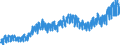 Konjunkturindikator: Nettoumsatz im Inland / Statistische Systematik der Wirtschaftszweige in der Europäischen Gemeinschaft (NACE Rev. 2): Bergbau und Gewinnung von Steinen und Erden; Verarbeitendes Gewerbe/Herstellung von Waren / Saisonbereinigung: Unbereinigte Daten (d.h. weder saisonbereinigte noch kalenderbereinigte Daten) / Maßeinheit: Index, 2021=100 / Geopolitische Meldeeinheit: Norwegen