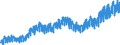 Business trend indicator: Domestic net turnover / Statistical classification of economic activities in the European Community (NACE Rev. 2): Mining and quarrying; manufacturing / Seasonal adjustment: Unadjusted data (i.e. neither seasonally adjusted nor calendar adjusted data) / Unit of measure: Index, 2021=100 / Geopolitical entity (reporting): Norway