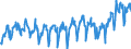 Konjunkturindikator: Nettoumsatz im Inland / Statistische Systematik der Wirtschaftszweige in der Europäischen Gemeinschaft (NACE Rev. 2): Bergbau und Gewinnung von Steinen und Erden; Verarbeitendes Gewerbe/Herstellung von Waren / Saisonbereinigung: Unbereinigte Daten (d.h. weder saisonbereinigte noch kalenderbereinigte Daten) / Maßeinheit: Index, 2021=100 / Geopolitische Meldeeinheit: Bosnien und Herzegowina