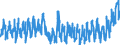 Business trend indicator: Domestic net turnover / Statistical classification of economic activities in the European Community (NACE Rev. 2): Mining and quarrying; manufacturing / Seasonal adjustment: Unadjusted data (i.e. neither seasonally adjusted nor calendar adjusted data) / Unit of measure: Index, 2021=100 / Geopolitical entity (reporting): Montenegro