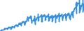 Business trend indicator: Domestic net turnover / Statistical classification of economic activities in the European Community (NACE Rev. 2): Mining and quarrying; manufacturing / Seasonal adjustment: Unadjusted data (i.e. neither seasonally adjusted nor calendar adjusted data) / Unit of measure: Index, 2021=100 / Geopolitical entity (reporting): Serbia