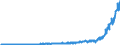 Business trend indicator: Domestic net turnover / Statistical classification of economic activities in the European Community (NACE Rev. 2): Mining and quarrying; manufacturing / Seasonal adjustment: Unadjusted data (i.e. neither seasonally adjusted nor calendar adjusted data) / Unit of measure: Index, 2021=100 / Geopolitical entity (reporting): Türkiye