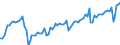 Business trend indicator: Domestic net turnover / Statistical classification of economic activities in the European Community (NACE Rev. 2): Mining and quarrying; manufacturing / Seasonal adjustment: Unadjusted data (i.e. neither seasonally adjusted nor calendar adjusted data) / Unit of measure: Index, 2021=100 / Geopolitical entity (reporting): Ukraine