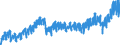 Konjunkturindikator: Nettoumsatz im Inland / Statistische Systematik der Wirtschaftszweige in der Europäischen Gemeinschaft (NACE Rev. 2): Bergbau und Gewinnung von Steinen und Erden; Verarbeitendes Gewerbe/Herstellung von Waren / Saisonbereinigung: Unbereinigte Daten (d.h. weder saisonbereinigte noch kalenderbereinigte Daten) / Maßeinheit: Index, 2015=100 / Geopolitische Meldeeinheit: Tschechien