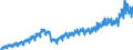 Business trend indicator: Domestic net turnover / Statistical classification of economic activities in the European Community (NACE Rev. 2): Mining and quarrying; manufacturing / Seasonal adjustment: Unadjusted data (i.e. neither seasonally adjusted nor calendar adjusted data) / Unit of measure: Index, 2015=100 / Geopolitical entity (reporting): Estonia