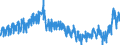 Business trend indicator: Domestic net turnover / Statistical classification of economic activities in the European Community (NACE Rev. 2): Mining and quarrying; manufacturing / Seasonal adjustment: Unadjusted data (i.e. neither seasonally adjusted nor calendar adjusted data) / Unit of measure: Index, 2015=100 / Geopolitical entity (reporting): Greece