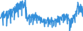 Business trend indicator: Domestic net turnover / Statistical classification of economic activities in the European Community (NACE Rev. 2): Mining and quarrying; manufacturing / Seasonal adjustment: Unadjusted data (i.e. neither seasonally adjusted nor calendar adjusted data) / Unit of measure: Index, 2015=100 / Geopolitical entity (reporting): Spain