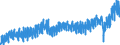 Business trend indicator: Domestic net turnover / Statistical classification of economic activities in the European Community (NACE Rev. 2): Mining and quarrying; manufacturing / Seasonal adjustment: Unadjusted data (i.e. neither seasonally adjusted nor calendar adjusted data) / Unit of measure: Index, 2015=100 / Geopolitical entity (reporting): France