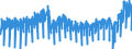 Business trend indicator: Domestic net turnover / Statistical classification of economic activities in the European Community (NACE Rev. 2): Mining and quarrying; manufacturing / Seasonal adjustment: Unadjusted data (i.e. neither seasonally adjusted nor calendar adjusted data) / Unit of measure: Index, 2015=100 / Geopolitical entity (reporting): Italy