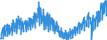 Business trend indicator: Domestic net turnover / Statistical classification of economic activities in the European Community (NACE Rev. 2): Mining and quarrying; manufacturing / Seasonal adjustment: Unadjusted data (i.e. neither seasonally adjusted nor calendar adjusted data) / Unit of measure: Index, 2015=100 / Geopolitical entity (reporting): Cyprus