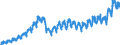 Konjunkturindikator: Nettoumsatz im Inland / Statistische Systematik der Wirtschaftszweige in der Europäischen Gemeinschaft (NACE Rev. 2): Bergbau und Gewinnung von Steinen und Erden; Verarbeitendes Gewerbe/Herstellung von Waren / Saisonbereinigung: Unbereinigte Daten (d.h. weder saisonbereinigte noch kalenderbereinigte Daten) / Maßeinheit: Index, 2015=100 / Geopolitische Meldeeinheit: Lettland