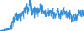 Konjunkturindikator: Nettoumsatz im Inland / Statistische Systematik der Wirtschaftszweige in der Europäischen Gemeinschaft (NACE Rev. 2): Bergbau und Gewinnung von Steinen und Erden; Verarbeitendes Gewerbe/Herstellung von Waren / Saisonbereinigung: Unbereinigte Daten (d.h. weder saisonbereinigte noch kalenderbereinigte Daten) / Maßeinheit: Index, 2015=100 / Geopolitische Meldeeinheit: Luxemburg