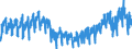 Business trend indicator: Domestic net turnover / Statistical classification of economic activities in the European Community (NACE Rev. 2): Mining and quarrying; manufacturing / Seasonal adjustment: Unadjusted data (i.e. neither seasonally adjusted nor calendar adjusted data) / Unit of measure: Index, 2015=100 / Geopolitical entity (reporting): Hungary