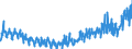 Business trend indicator: Domestic net turnover / Statistical classification of economic activities in the European Community (NACE Rev. 2): Mining and quarrying; manufacturing / Seasonal adjustment: Unadjusted data (i.e. neither seasonally adjusted nor calendar adjusted data) / Unit of measure: Index, 2015=100 / Geopolitical entity (reporting): Malta