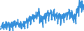 Business trend indicator: Domestic net turnover / Statistical classification of economic activities in the European Community (NACE Rev. 2): Mining and quarrying; manufacturing / Seasonal adjustment: Unadjusted data (i.e. neither seasonally adjusted nor calendar adjusted data) / Unit of measure: Index, 2015=100 / Geopolitical entity (reporting): Austria