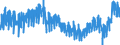 Business trend indicator: Domestic net turnover / Statistical classification of economic activities in the European Community (NACE Rev. 2): Mining and quarrying; manufacturing / Seasonal adjustment: Unadjusted data (i.e. neither seasonally adjusted nor calendar adjusted data) / Unit of measure: Index, 2015=100 / Geopolitical entity (reporting): Portugal