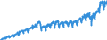 Konjunkturindikator: Nettoumsatz im Inland / Statistische Systematik der Wirtschaftszweige in der Europäischen Gemeinschaft (NACE Rev. 2): Bergbau und Gewinnung von Steinen und Erden; Verarbeitendes Gewerbe/Herstellung von Waren / Saisonbereinigung: Unbereinigte Daten (d.h. weder saisonbereinigte noch kalenderbereinigte Daten) / Maßeinheit: Index, 2015=100 / Geopolitische Meldeeinheit: Rumänien