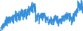 Konjunkturindikator: Nettoumsatz im Inland / Statistische Systematik der Wirtschaftszweige in der Europäischen Gemeinschaft (NACE Rev. 2): Bergbau und Gewinnung von Steinen und Erden; Verarbeitendes Gewerbe/Herstellung von Waren / Saisonbereinigung: Unbereinigte Daten (d.h. weder saisonbereinigte noch kalenderbereinigte Daten) / Maßeinheit: Index, 2015=100 / Geopolitische Meldeeinheit: Slowenien