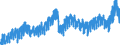 Konjunkturindikator: Nettoumsatz im Inland / Statistische Systematik der Wirtschaftszweige in der Europäischen Gemeinschaft (NACE Rev. 2): Bergbau und Gewinnung von Steinen und Erden; Verarbeitendes Gewerbe/Herstellung von Waren / Saisonbereinigung: Unbereinigte Daten (d.h. weder saisonbereinigte noch kalenderbereinigte Daten) / Maßeinheit: Index, 2015=100 / Geopolitische Meldeeinheit: Finnland