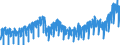 Konjunkturindikator: Nettoumsatz im Inland / Statistische Systematik der Wirtschaftszweige in der Europäischen Gemeinschaft (NACE Rev. 2): Bergbau und Gewinnung von Steinen und Erden; Verarbeitendes Gewerbe/Herstellung von Waren / Saisonbereinigung: Unbereinigte Daten (d.h. weder saisonbereinigte noch kalenderbereinigte Daten) / Maßeinheit: Index, 2015=100 / Geopolitische Meldeeinheit: Schweden