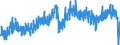 Business trend indicator: Domestic net turnover / Statistical classification of economic activities in the European Community (NACE Rev. 2): Mining and quarrying; manufacturing / Seasonal adjustment: Unadjusted data (i.e. neither seasonally adjusted nor calendar adjusted data) / Unit of measure: Index, 2015=100 / Geopolitical entity (reporting): United Kingdom