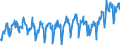 Konjunkturindikator: Nettoumsatz im Inland / Statistische Systematik der Wirtschaftszweige in der Europäischen Gemeinschaft (NACE Rev. 2): Bergbau und Gewinnung von Steinen und Erden; Verarbeitendes Gewerbe/Herstellung von Waren / Saisonbereinigung: Unbereinigte Daten (d.h. weder saisonbereinigte noch kalenderbereinigte Daten) / Maßeinheit: Index, 2015=100 / Geopolitische Meldeeinheit: Bosnien und Herzegowina