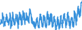 Business trend indicator: Domestic net turnover / Statistical classification of economic activities in the European Community (NACE Rev. 2): Mining and quarrying; manufacturing / Seasonal adjustment: Unadjusted data (i.e. neither seasonally adjusted nor calendar adjusted data) / Unit of measure: Index, 2015=100 / Geopolitical entity (reporting): Montenegro