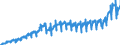 Konjunkturindikator: Nettoumsatz im Inland / Statistische Systematik der Wirtschaftszweige in der Europäischen Gemeinschaft (NACE Rev. 2): Bergbau und Gewinnung von Steinen und Erden; Verarbeitendes Gewerbe/Herstellung von Waren / Saisonbereinigung: Unbereinigte Daten (d.h. weder saisonbereinigte noch kalenderbereinigte Daten) / Maßeinheit: Index, 2015=100 / Geopolitische Meldeeinheit: Serbien