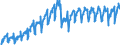 Business trend indicator: Domestic net turnover / Statistical classification of economic activities in the European Community (NACE Rev. 2): Mining and quarrying; manufacturing / Seasonal adjustment: Unadjusted data (i.e. neither seasonally adjusted nor calendar adjusted data) / Unit of measure: Index, 2010=100 / Geopolitical entity (reporting): Bulgaria