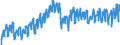 Business trend indicator: Domestic net turnover / Statistical classification of economic activities in the European Community (NACE Rev. 2): Mining and quarrying; manufacturing / Seasonal adjustment: Unadjusted data (i.e. neither seasonally adjusted nor calendar adjusted data) / Unit of measure: Index, 2010=100 / Geopolitical entity (reporting): Czechia