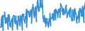 Konjunkturindikator: Nettoumsatz im Inland / Statistische Systematik der Wirtschaftszweige in der Europäischen Gemeinschaft (NACE Rev. 2): Bergbau und Gewinnung von Steinen und Erden; Verarbeitendes Gewerbe/Herstellung von Waren / Saisonbereinigung: Unbereinigte Daten (d.h. weder saisonbereinigte noch kalenderbereinigte Daten) / Maßeinheit: Index, 2010=100 / Geopolitische Meldeeinheit: Dänemark