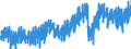 Business trend indicator: Domestic net turnover / Statistical classification of economic activities in the European Community (NACE Rev. 2): Mining and quarrying; manufacturing / Seasonal adjustment: Unadjusted data (i.e. neither seasonally adjusted nor calendar adjusted data) / Unit of measure: Index, 2010=100 / Geopolitical entity (reporting): Germany