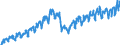 Business trend indicator: Domestic net turnover / Statistical classification of economic activities in the European Community (NACE Rev. 2): Mining and quarrying; manufacturing / Seasonal adjustment: Unadjusted data (i.e. neither seasonally adjusted nor calendar adjusted data) / Unit of measure: Index, 2010=100 / Geopolitical entity (reporting): Estonia