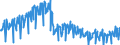 Business trend indicator: Domestic net turnover / Statistical classification of economic activities in the European Community (NACE Rev. 2): Mining and quarrying; manufacturing / Seasonal adjustment: Unadjusted data (i.e. neither seasonally adjusted nor calendar adjusted data) / Unit of measure: Index, 2010=100 / Geopolitical entity (reporting): Spain